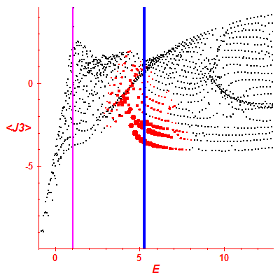 Peres lattice <J3>